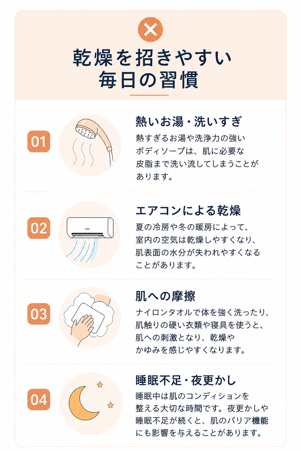 乾燥を招きやすい毎日の習慣を示すインフォグラフィック