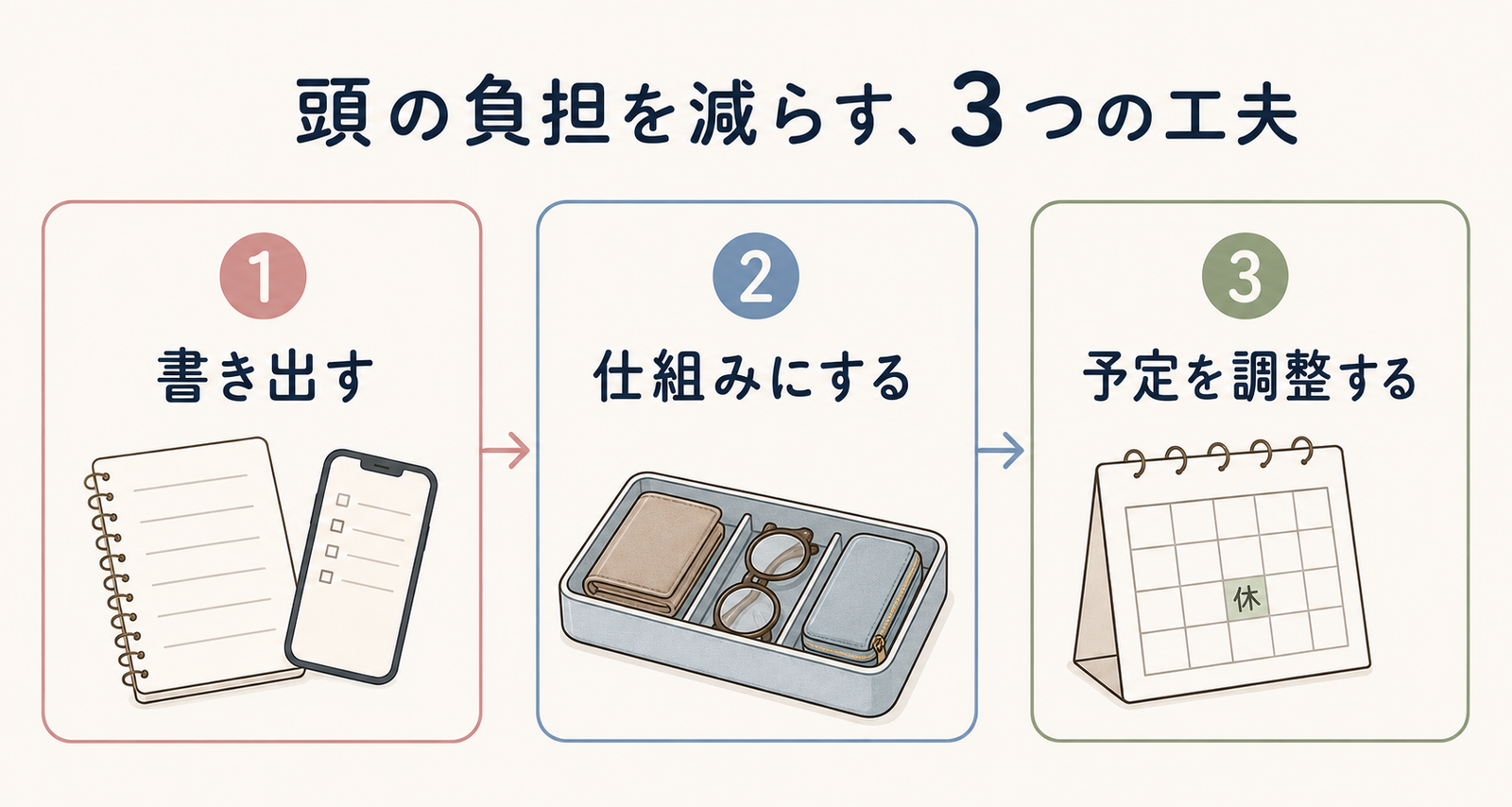 更年期のブレインフォグに役立つ実践的な工夫を示すインフォグラフィック