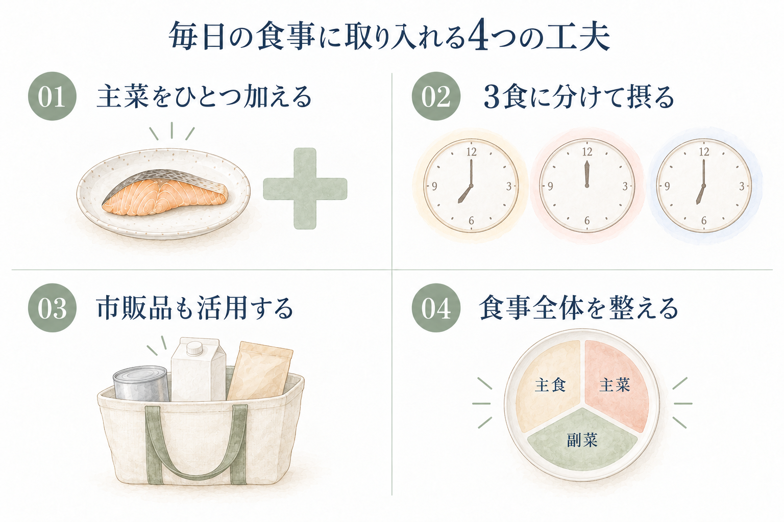 毎日の食事に無理なくたんぱく質を取り入れる4つの工夫を示すインフォグラフィック