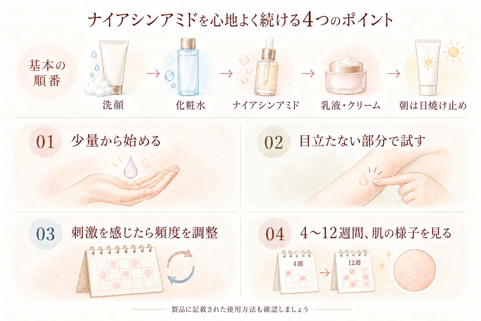 ナイアシンアミドを毎日続けるための4つのポイントを示すインフォグラフィック